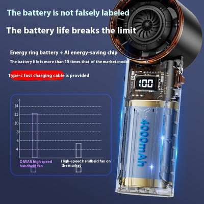 Portable Handheld High-Speed Fan